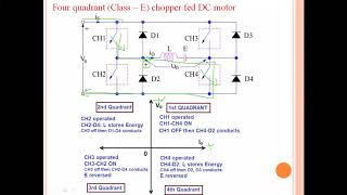 Four quadrant Class – E chopper fed dc motor drive [upl. by Bobette]