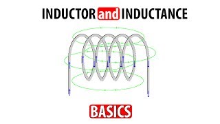 What is Inductor What is inductance [upl. by Alhak]