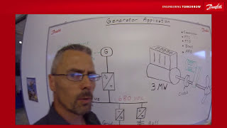 VACON® NXP DCDC Converter  generator [upl. by Olfe]