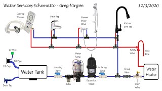 Pumped Water Systems  Camper Van Conversion Series [upl. by Cranston]