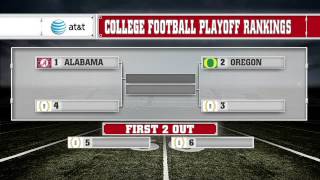 NCAAF  College Football Playoff Rankings Unveiled [upl. by Ahseila]