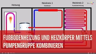 Fußbodenheizung und Heizkörper mittels Pumpengruppe kombinieren [upl. by Ecerehs528]