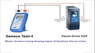 Danfoss Vacon drive parameter setting using NC drive [upl. by Carlock66]