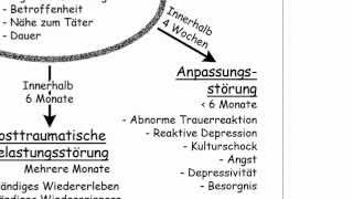 Anpassungs und Belastungsstörungen [upl. by Brenk]