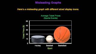 Identifying Misleading Graphs  Konst Math [upl. by Rawna748]