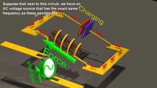 Resonance Circuits LC InductorCapacitor Resonating Circuits [upl. by Akirdnahs342]