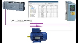 Vacon VFD control via PROFIBUS by Siemens S71200 PLC [upl. by Oiracam498]