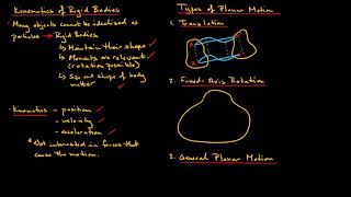 RigidBody Kinematics  Introduction [upl. by Aicelav]