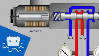 Valve Solenoid Basics [upl. by Emerson]