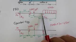 Beam Reactions  UDL Moment amp Point Load [upl. by Rhea]