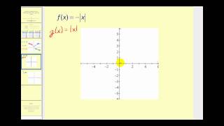 Function Transformations Reflections Across the xaxis and yaxis [upl. by Jay]