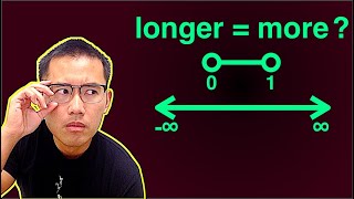 Bijection between 01 and inf inf [upl. by Ennovahc]