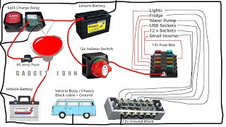 Complete 12v Campervan RV MotorHome Boat Wiring Tutorial [upl. by Myrtie]