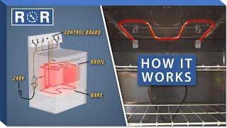 How Do Electric Ovens Work  Repair amp Replace [upl. by Lucita]